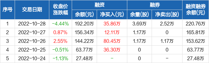 揭秘金安国纪最新动态，深度解析公司最新消息002636