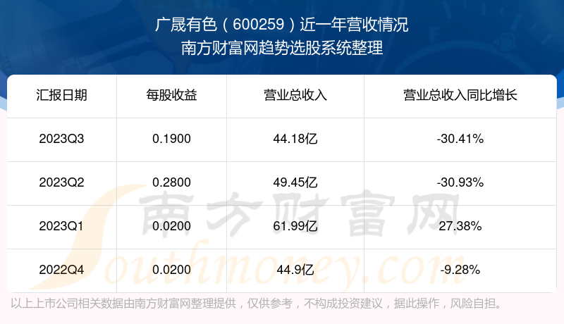 广晟有色股票最新消息全面解读