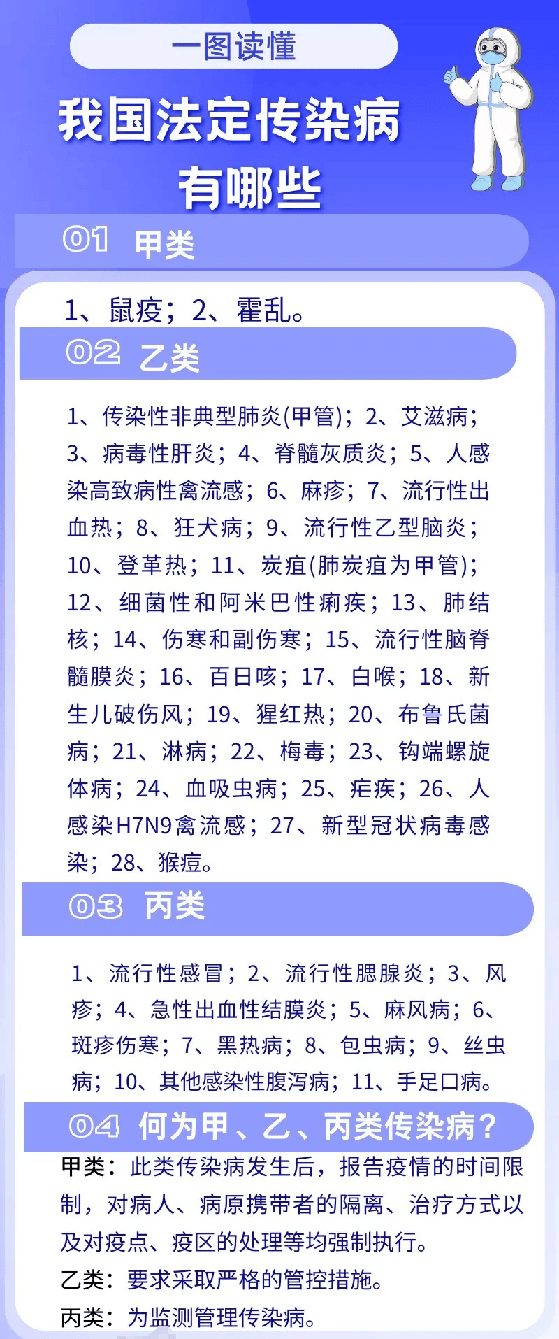 最新传染病种类概览