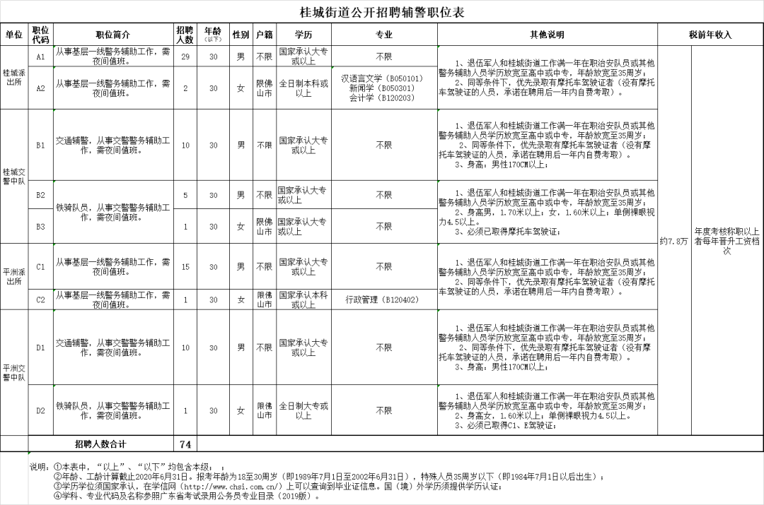 佛山南海桂城最新招工动态与就业市场分析概览